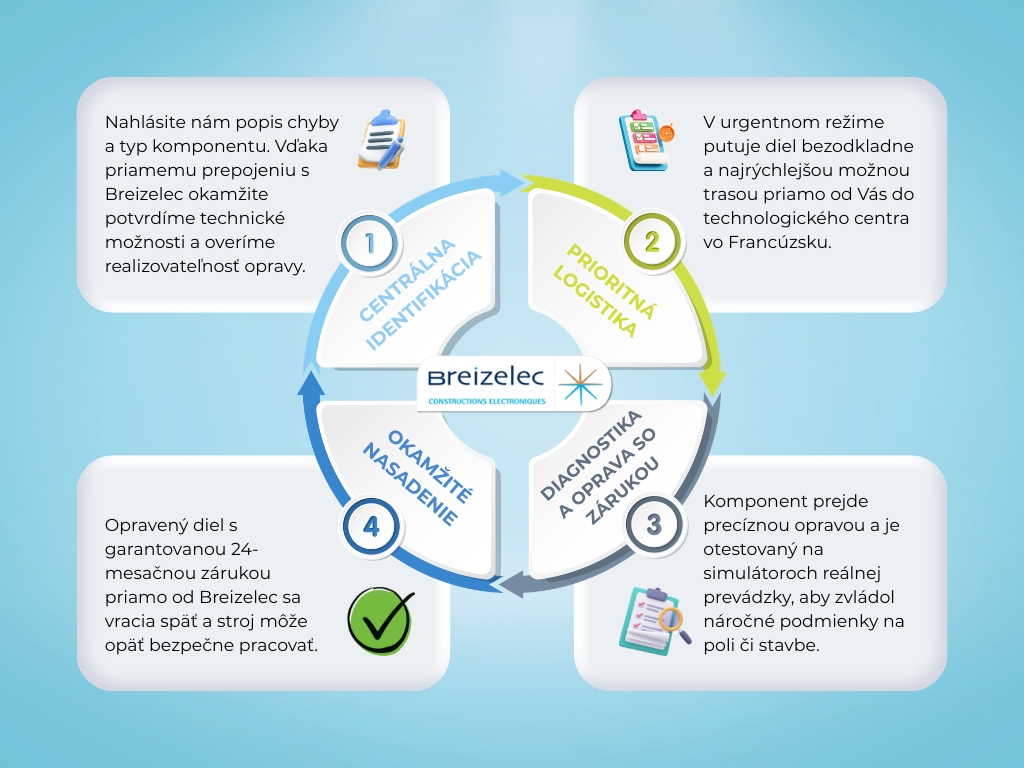 Blue-and-White-3d-Illustration-PDCA-Cycle-Graph.jpg
