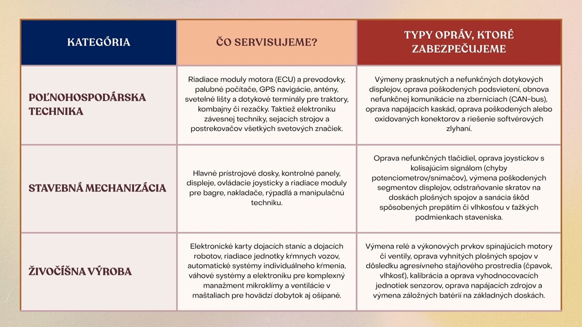 Brown-and-Orange-Modern-Comparison-Chart-Document.jpg